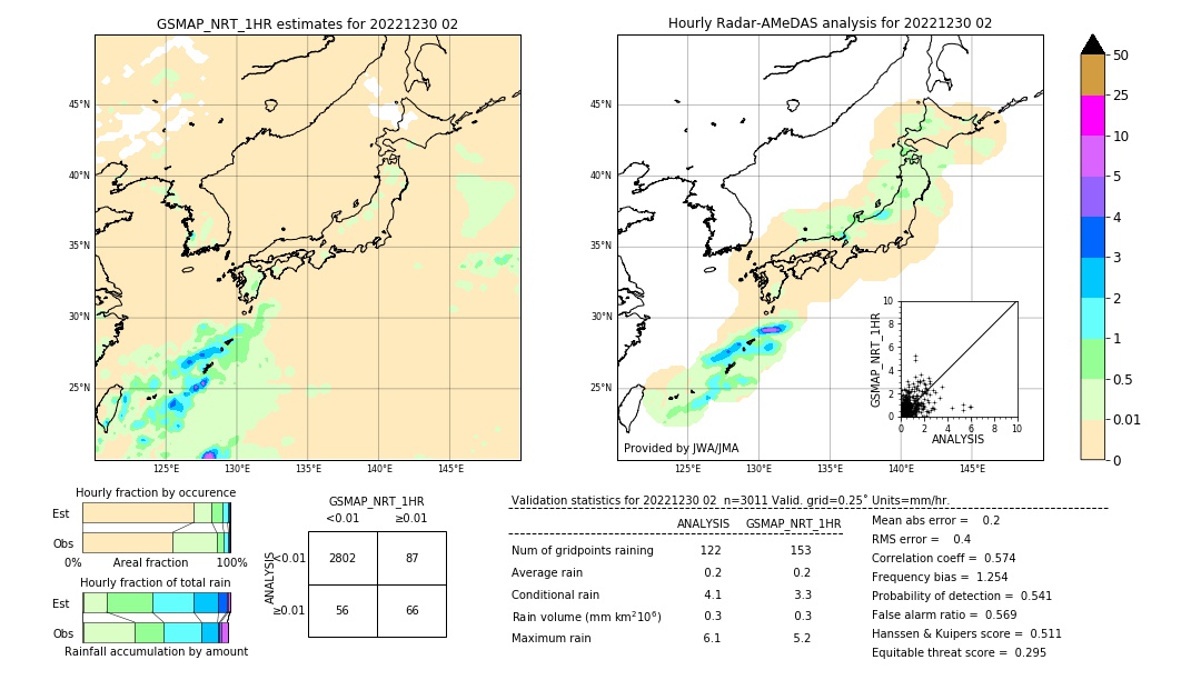 GSMaP NRT validation image. 2022/12/30 02