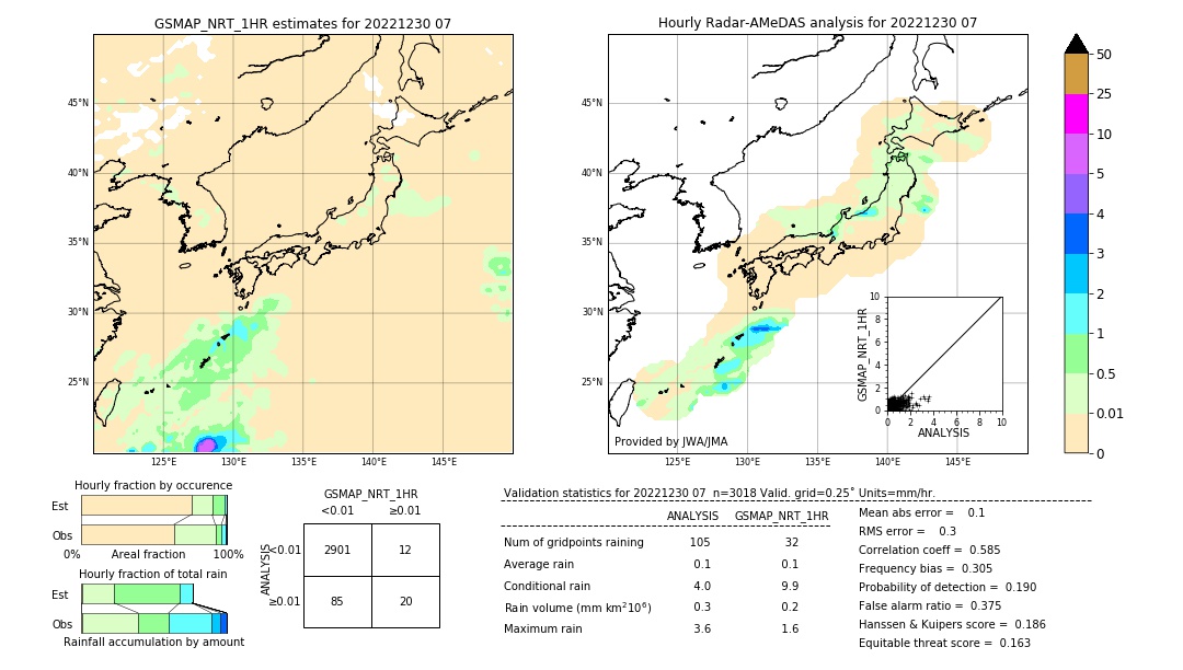 GSMaP NRT validation image. 2022/12/30 07