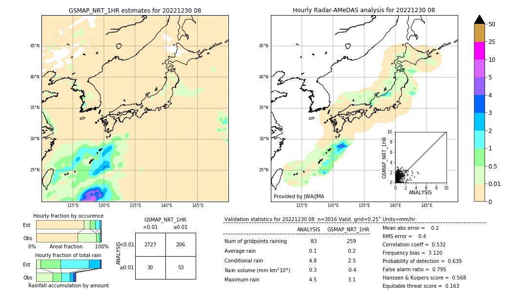 GSMaP NRT validation image. 2022/12/30 08