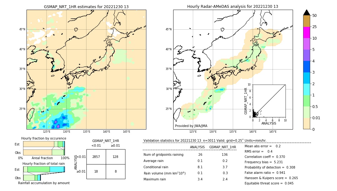 GSMaP NRT validation image. 2022/12/30 13