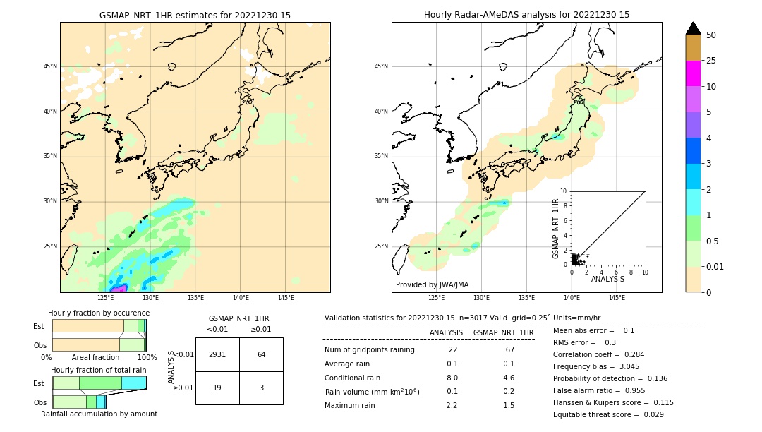 GSMaP NRT validation image. 2022/12/30 15