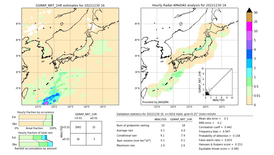 GSMaP NRT validation image. 2022/12/30 16