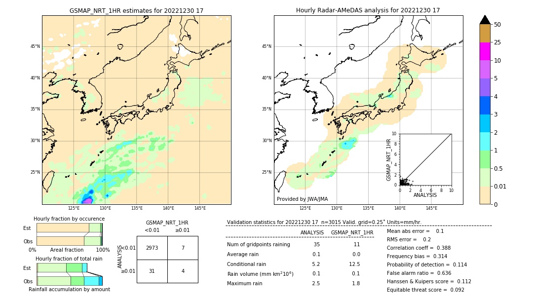 GSMaP NRT validation image. 2022/12/30 17