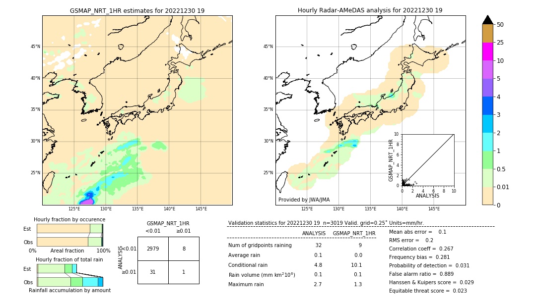 GSMaP NRT validation image. 2022/12/30 19