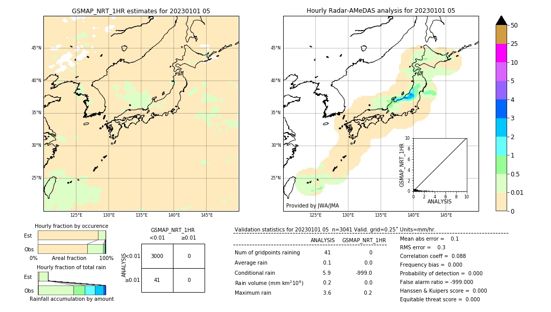 GSMaP NRT validation image. 2023/01/01 05