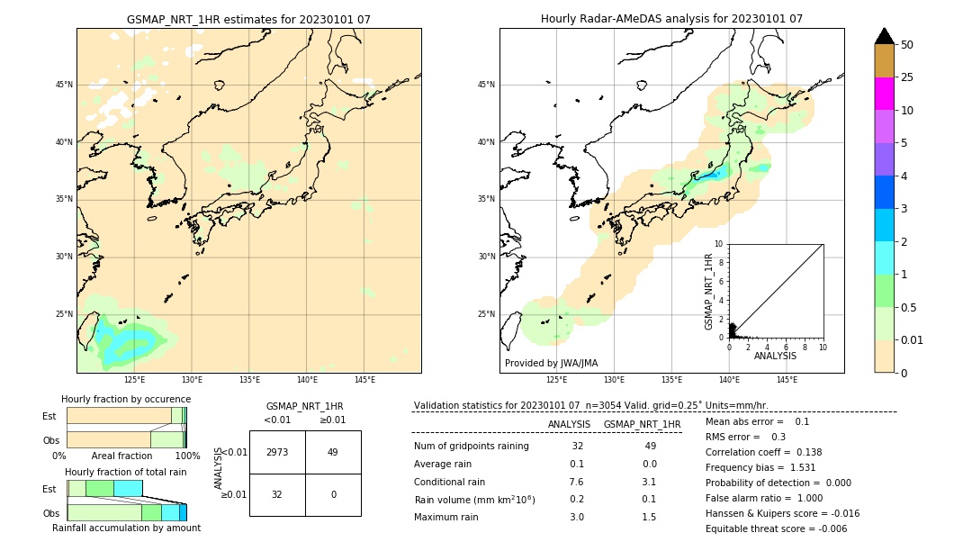 GSMaP NRT validation image. 2023/01/01 07