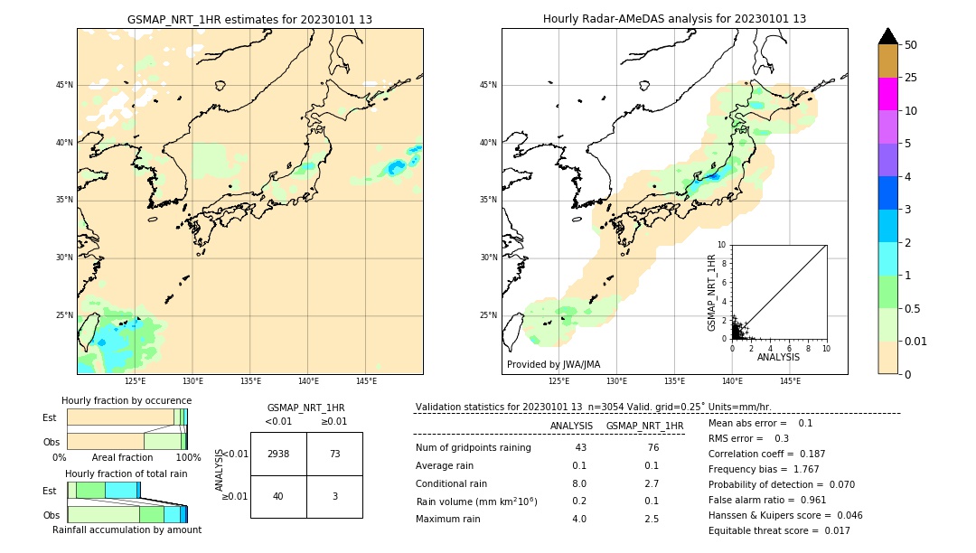 GSMaP NRT validation image. 2023/01/01 13