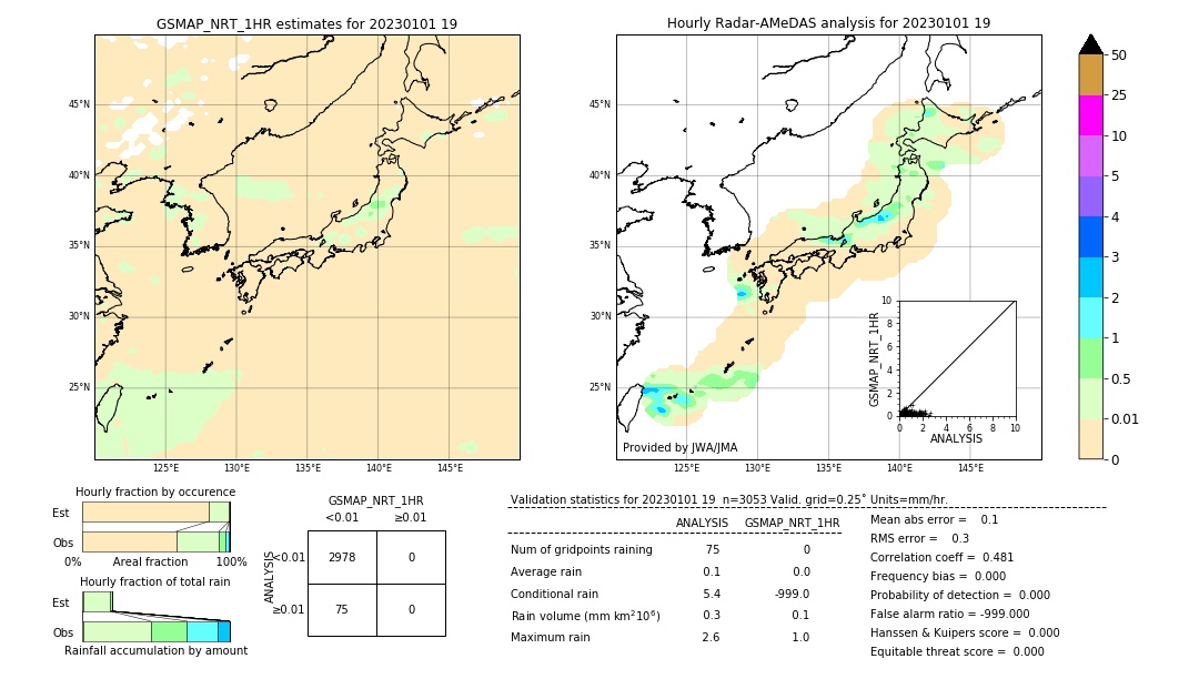 GSMaP NRT validation image. 2023/01/01 19