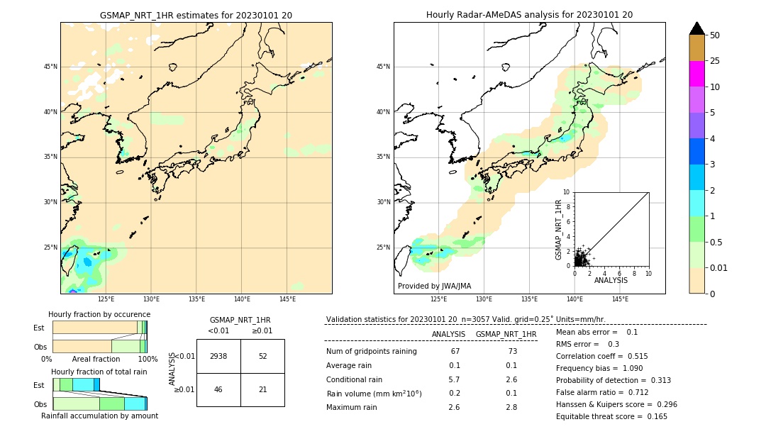 GSMaP NRT validation image. 2023/01/01 20