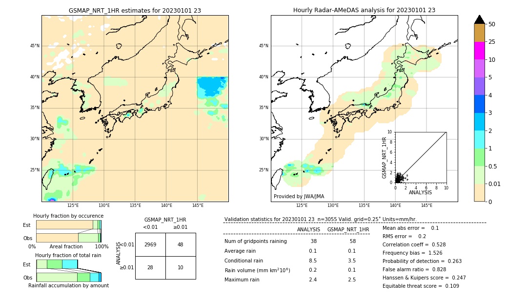 GSMaP NRT validation image. 2023/01/01 23