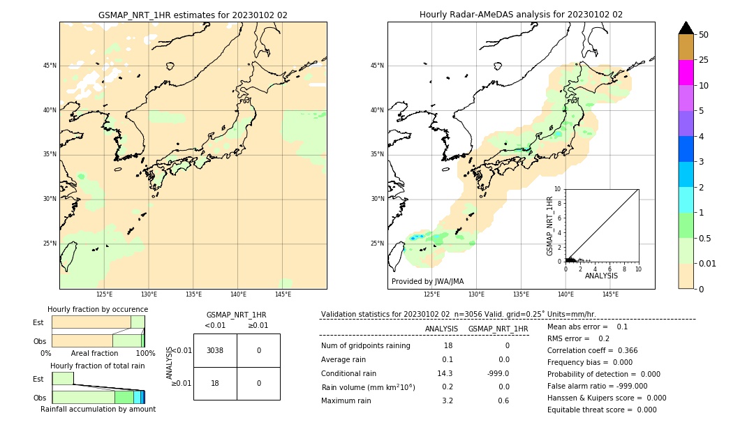 GSMaP NRT validation image. 2023/01/02 02