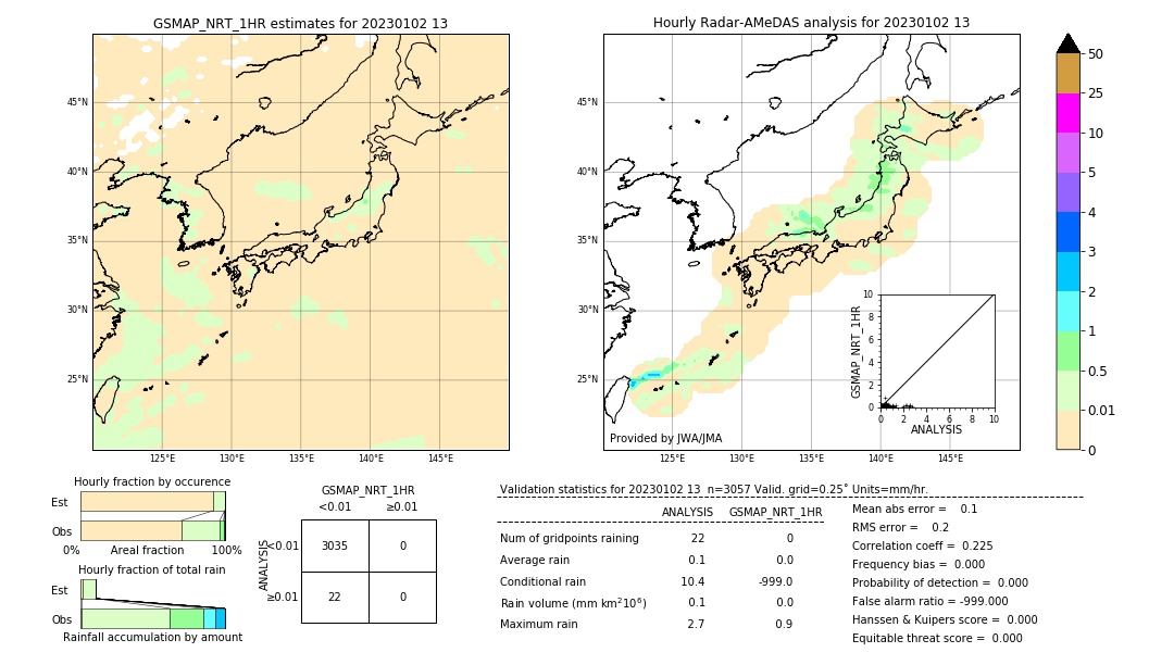 GSMaP NRT validation image. 2023/01/02 13