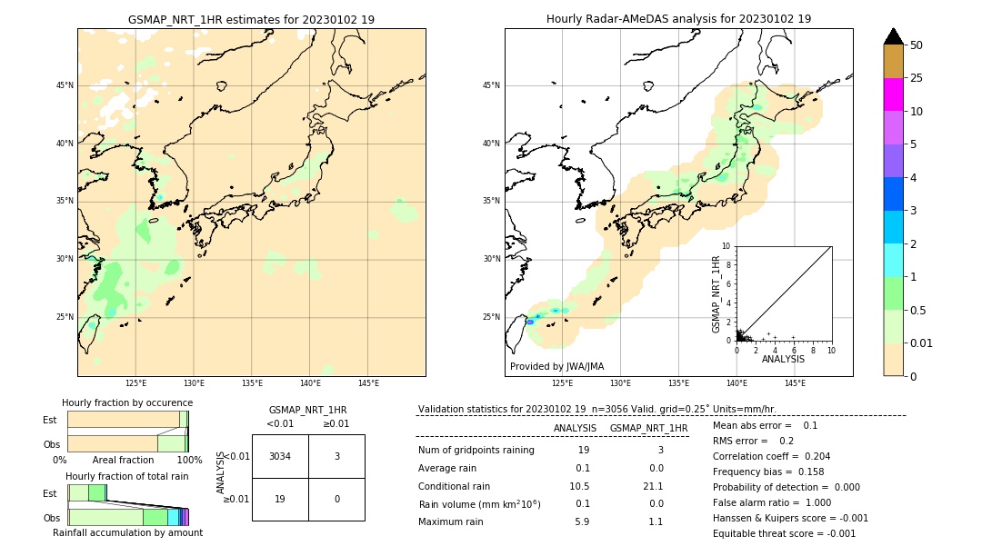 GSMaP NRT validation image. 2023/01/02 19