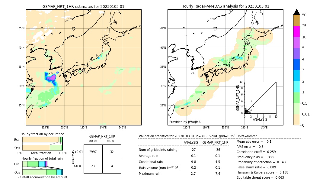 GSMaP NRT validation image. 2023/01/03 01