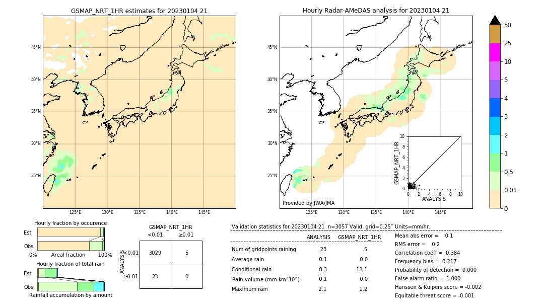 GSMaP NRT validation image. 2023/01/04 21