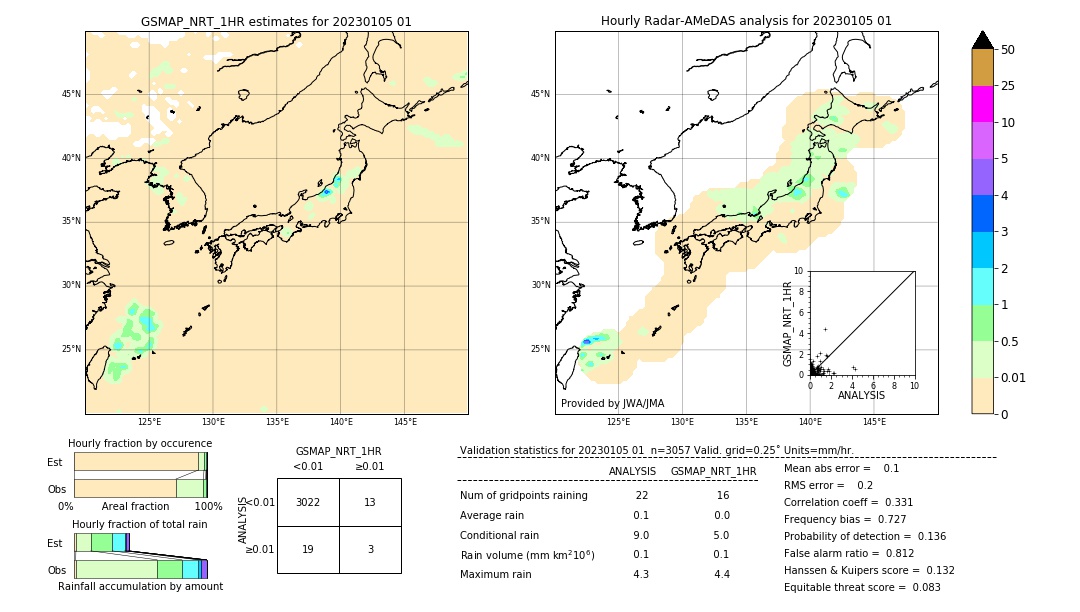 GSMaP NRT validation image. 2023/01/05 01