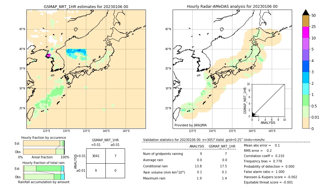 GSMaP NRT validation image. 2023/01/06 00