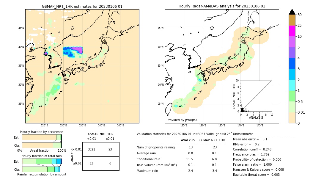 GSMaP NRT validation image. 2023/01/06 01