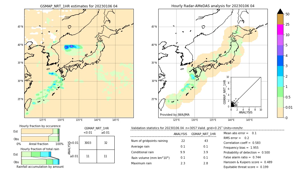 GSMaP NRT validation image. 2023/01/06 04