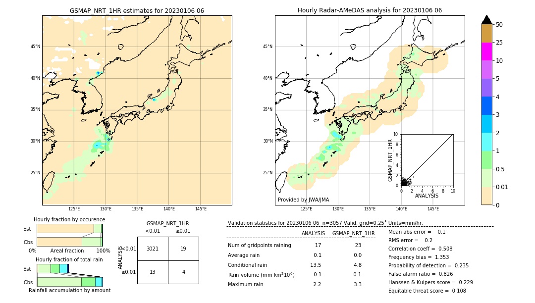 GSMaP NRT validation image. 2023/01/06 06