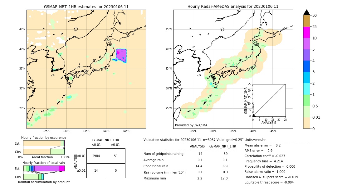 GSMaP NRT validation image. 2023/01/06 11