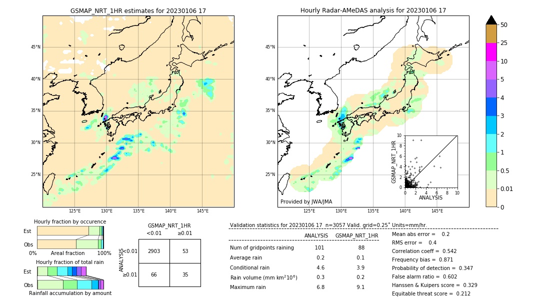 GSMaP NRT validation image. 2023/01/06 17