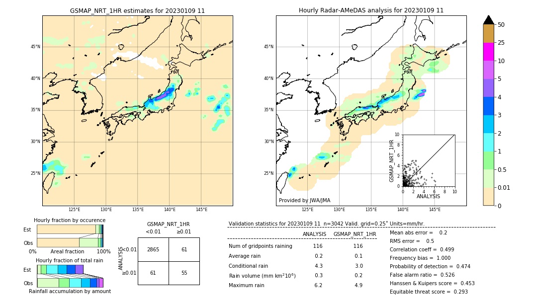 GSMaP NRT validation image. 2023/01/09 11