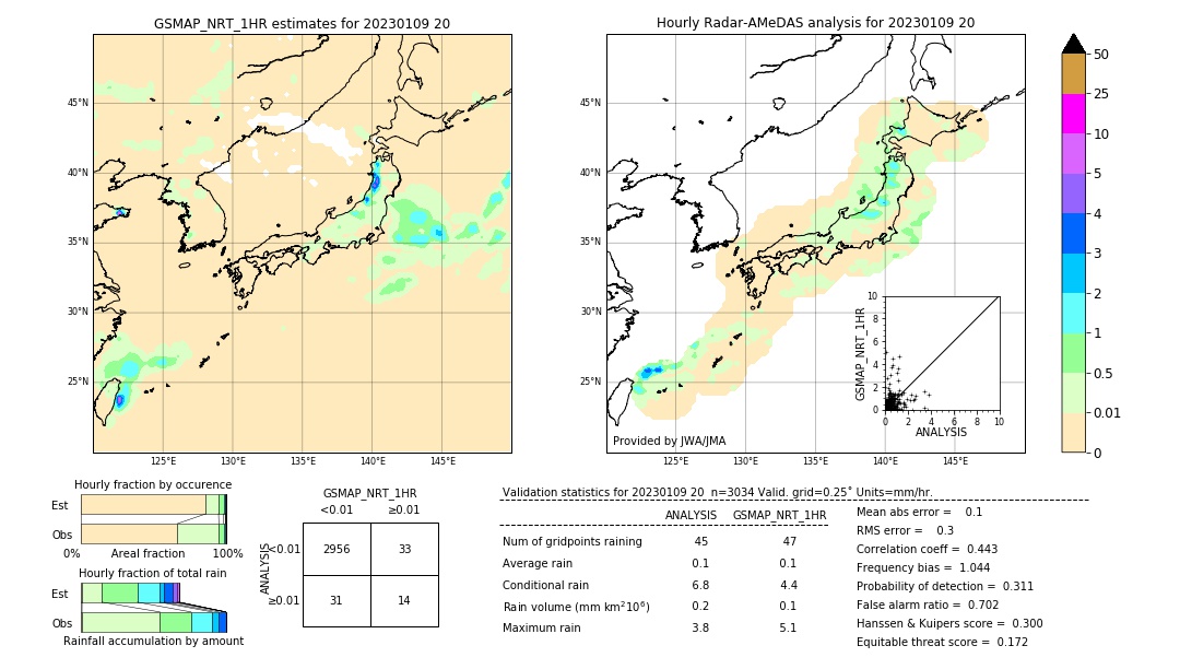 GSMaP NRT validation image. 2023/01/09 20