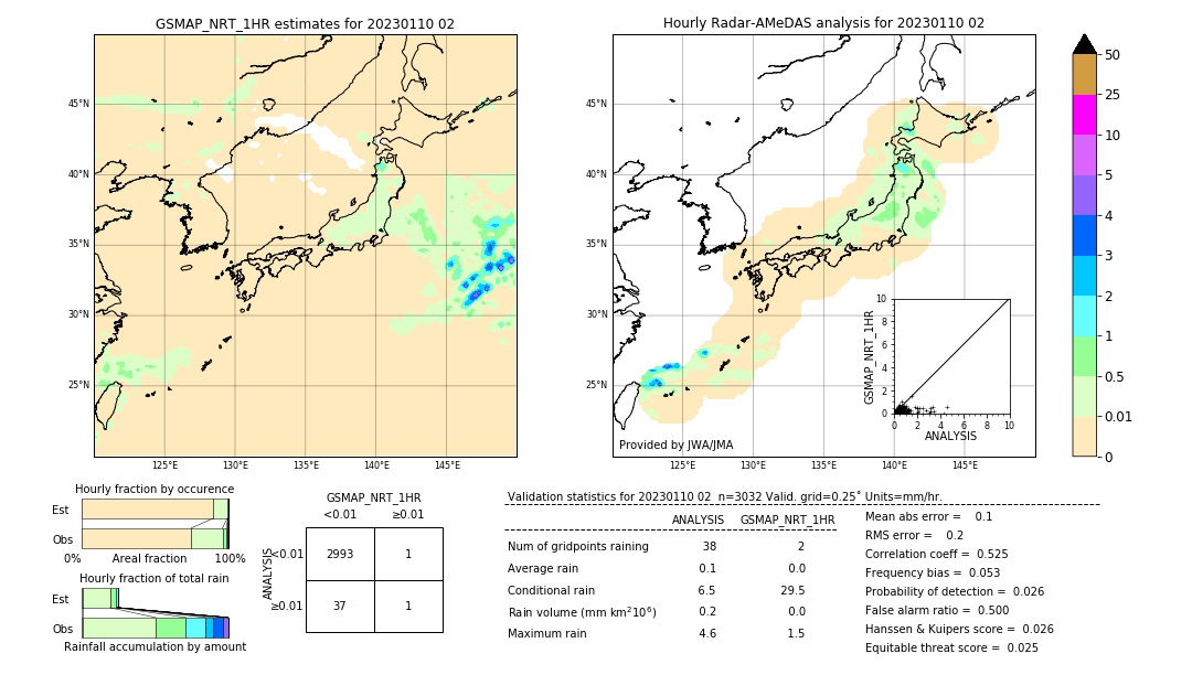 GSMaP NRT validation image. 2023/01/10 02