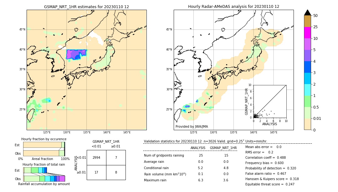 GSMaP NRT validation image. 2023/01/10 12