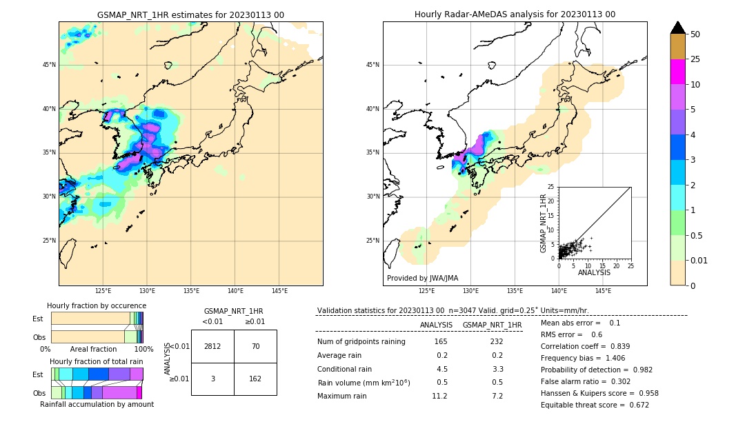 GSMaP NRT validation image. 2023/01/13 00