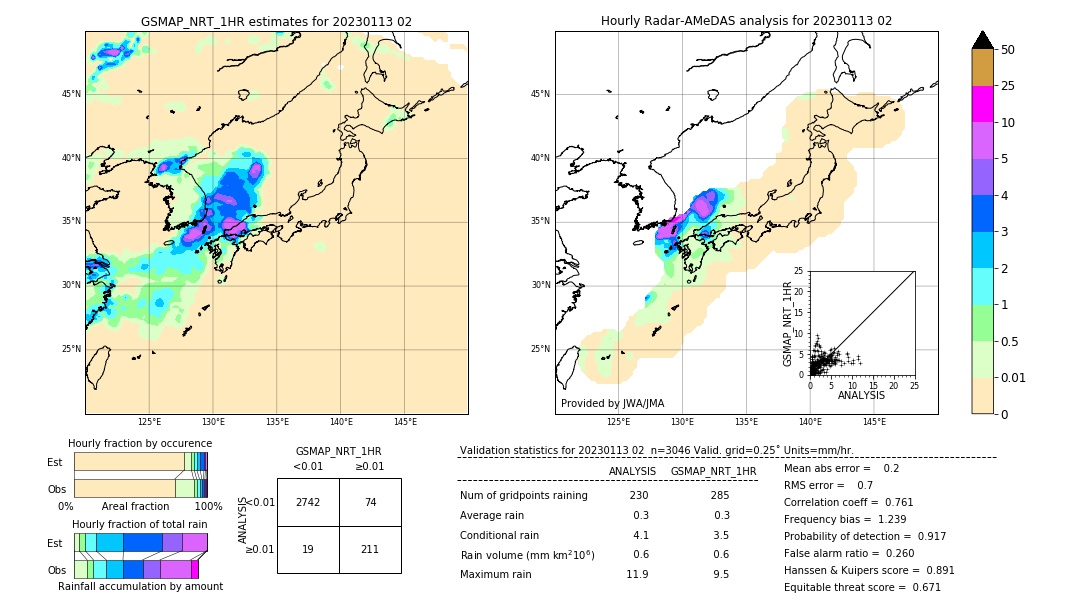 GSMaP NRT validation image. 2023/01/13 02