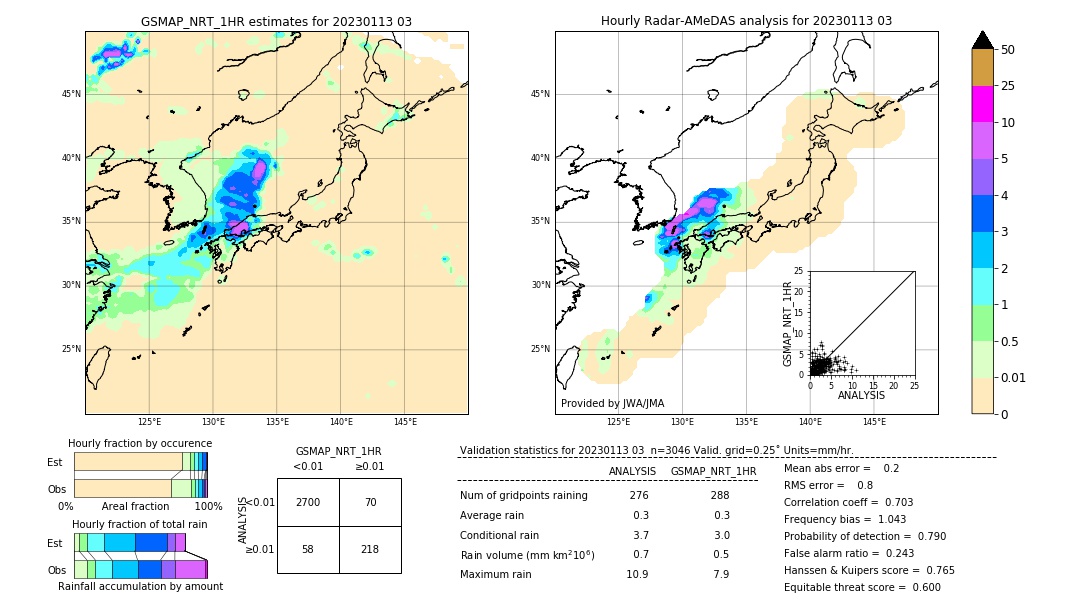 GSMaP NRT validation image. 2023/01/13 03