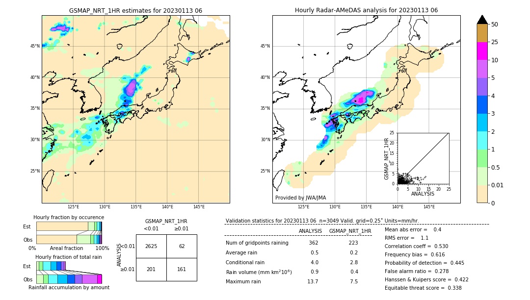 GSMaP NRT validation image. 2023/01/13 06