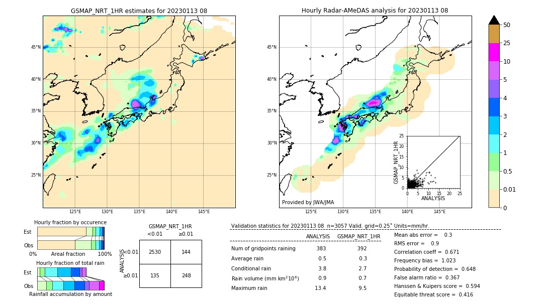 GSMaP NRT validation image. 2023/01/13 08