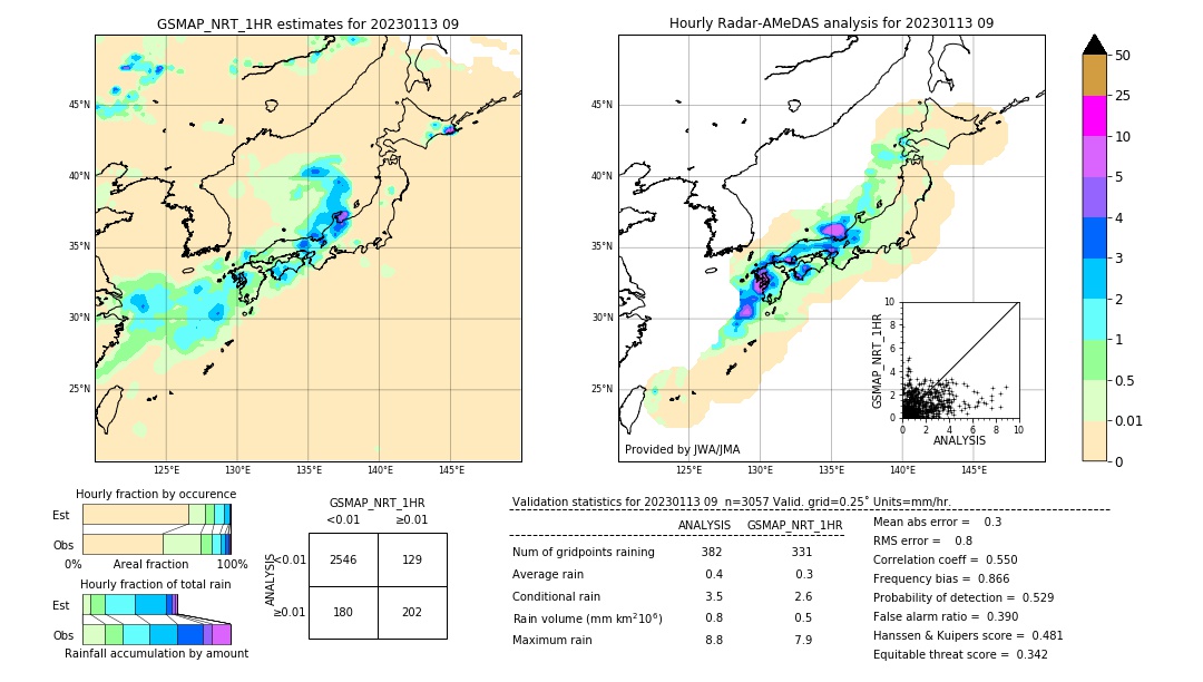 GSMaP NRT validation image. 2023/01/13 09