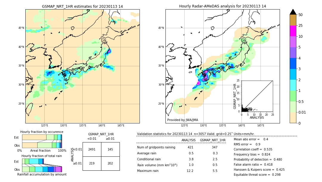 GSMaP NRT validation image. 2023/01/13 14