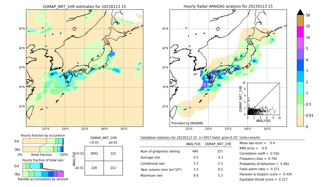 GSMaP NRT validation image. 2023/01/13 15