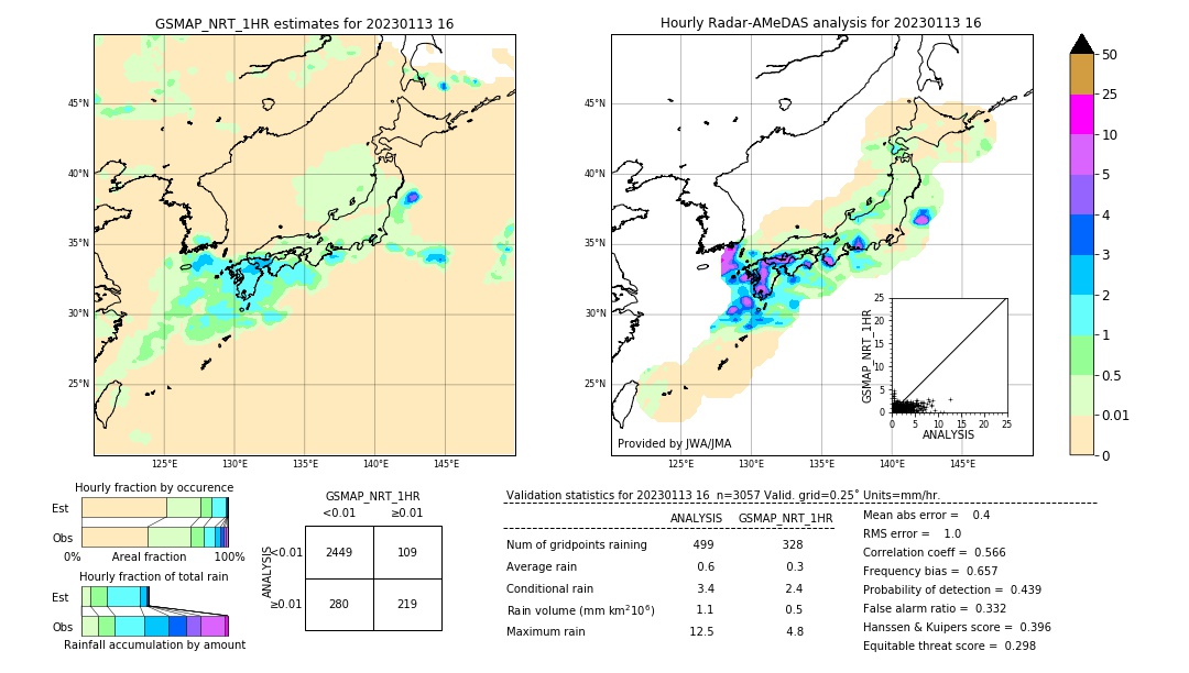 GSMaP NRT validation image. 2023/01/13 16