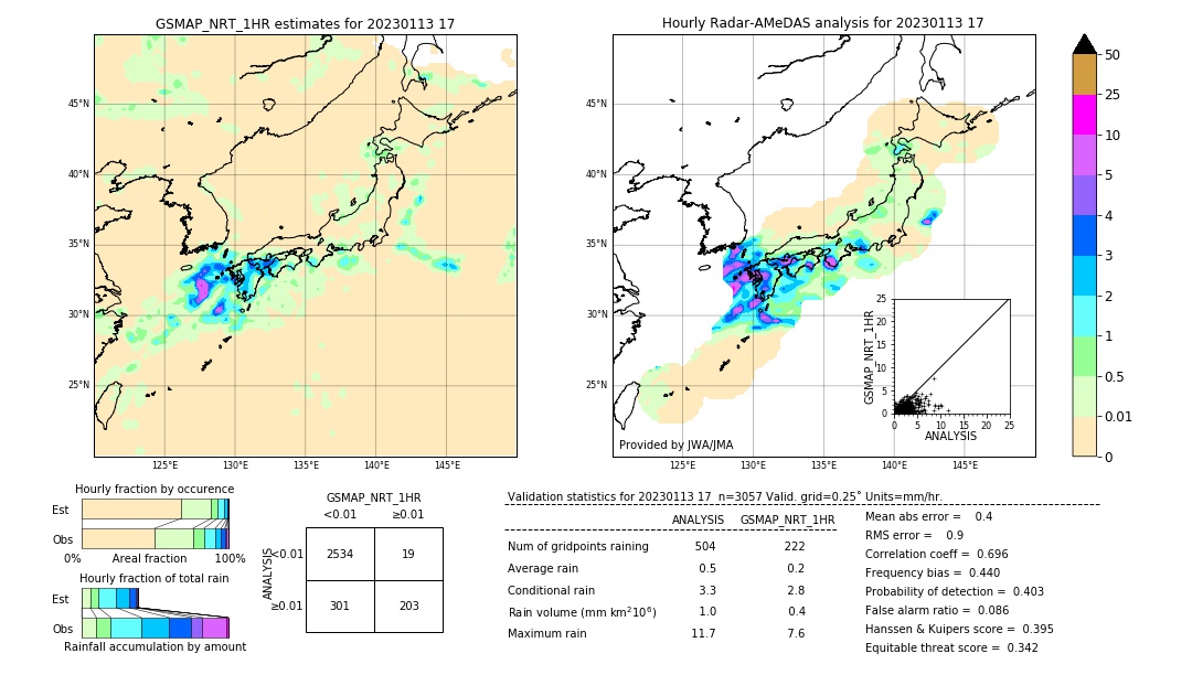 GSMaP NRT validation image. 2023/01/13 17