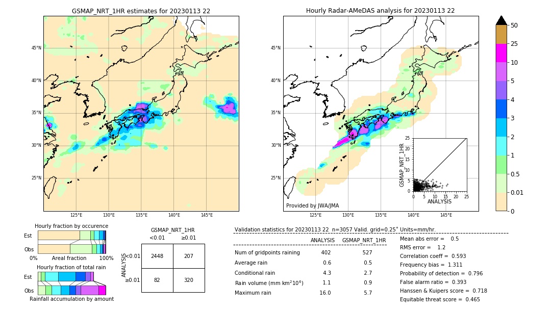 GSMaP NRT validation image. 2023/01/13 22