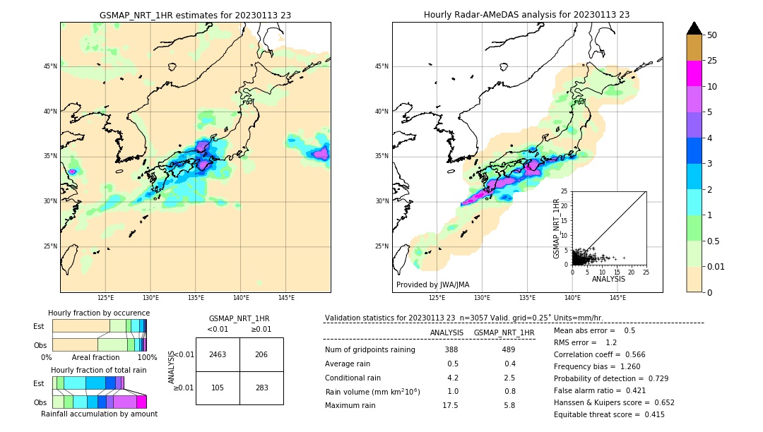 GSMaP NRT validation image. 2023/01/13 23