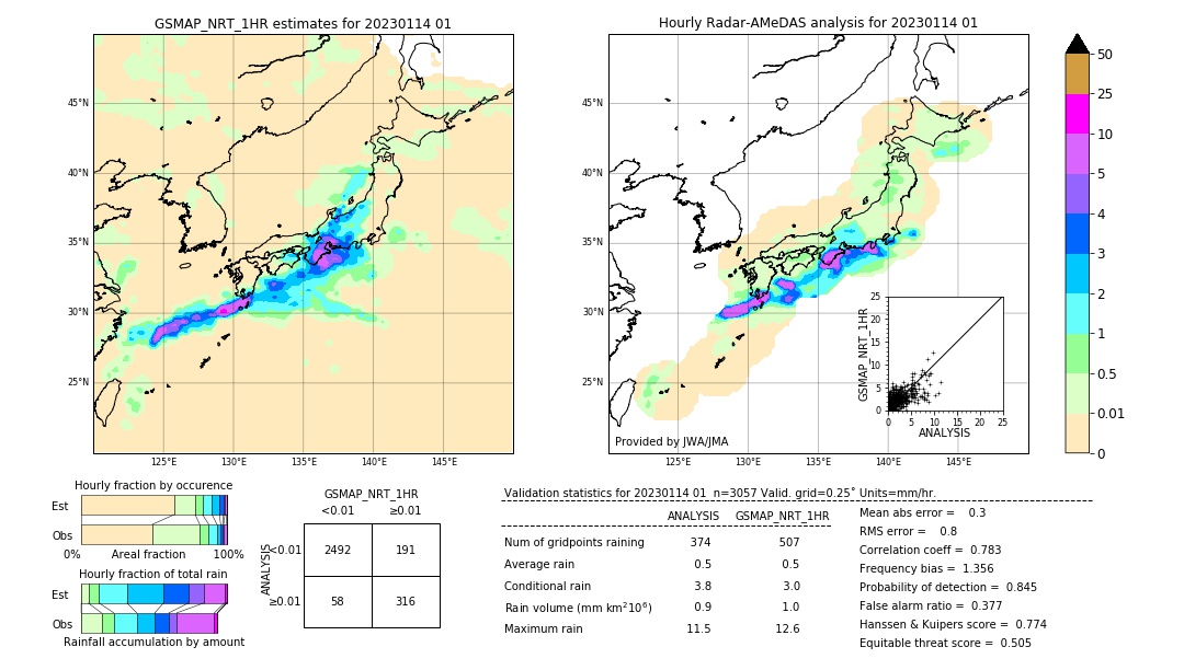 GSMaP NRT validation image. 2023/01/14 01