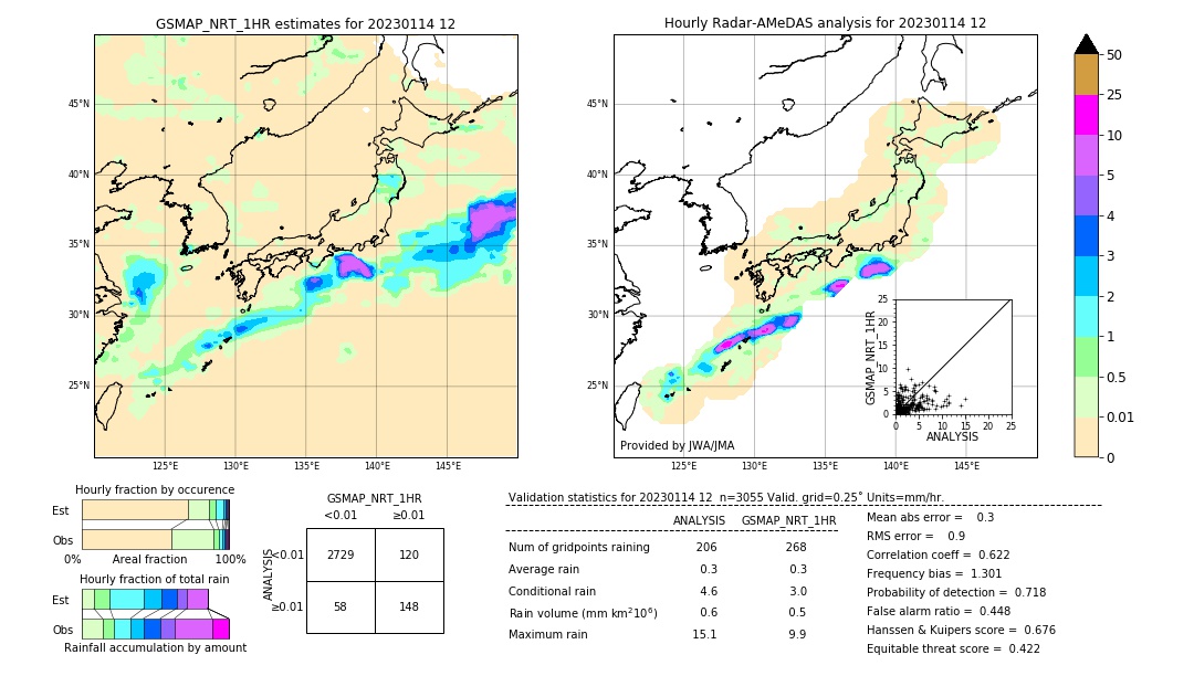 GSMaP NRT validation image. 2023/01/14 12