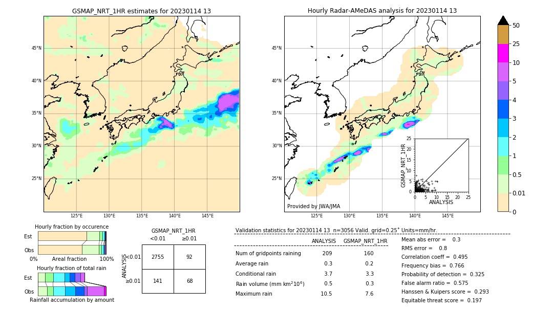 GSMaP NRT validation image. 2023/01/14 13