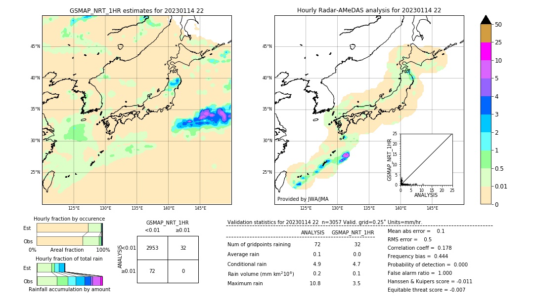GSMaP NRT validation image. 2023/01/14 22