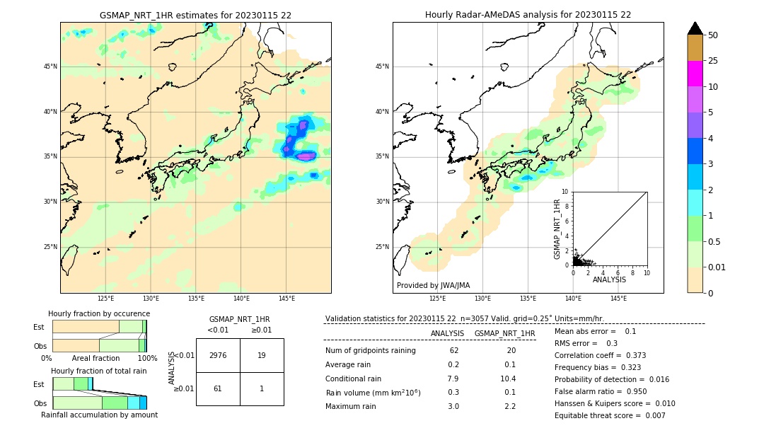 GSMaP NRT validation image. 2023/01/15 22