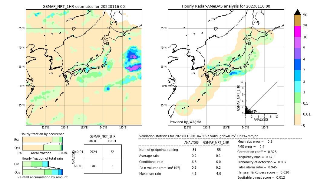 GSMaP NRT validation image. 2023/01/16 00