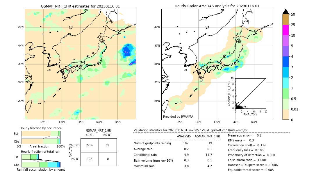 GSMaP NRT validation image. 2023/01/16 01