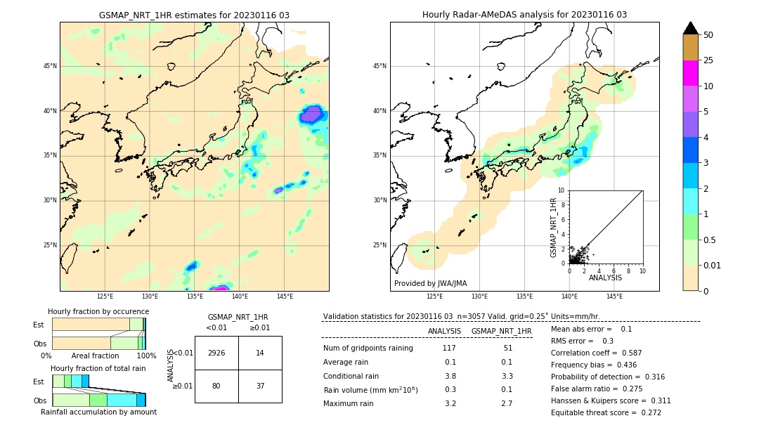 GSMaP NRT validation image. 2023/01/16 03